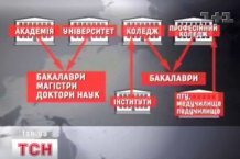Освіта